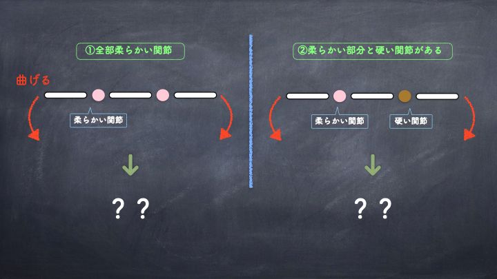 人の体で起こる「硬さ」の影響